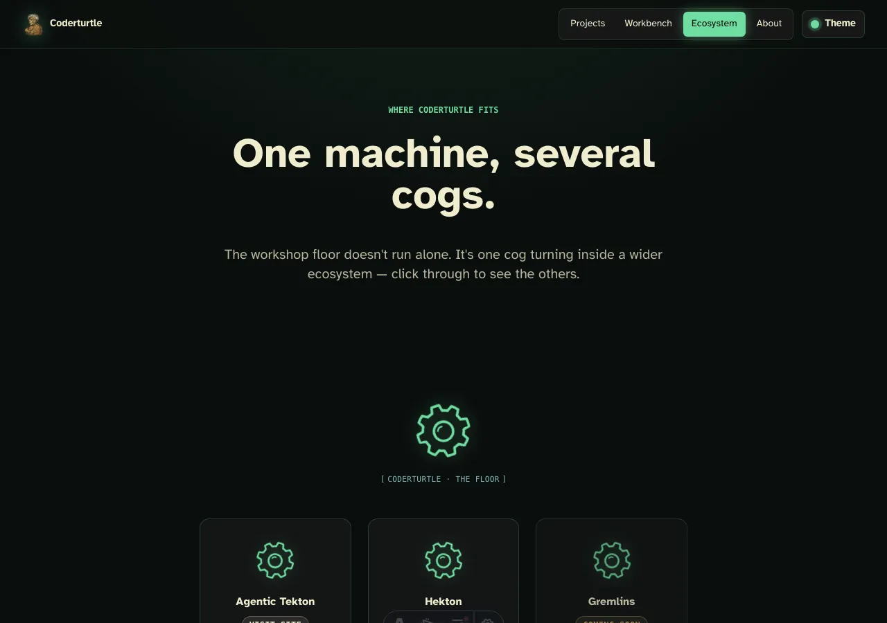 The /ecosystem/ page: a central Coderturtle gear connected to three outer gears for Agentic Tekton, Hekton, and Gremlins, two marked 'visit site' and one marked 'coming soon'.